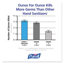 Purell Advanced Green Certified Instant Hand Sanitizer Foam, 700 Ml, Fragrance-Free - GOJ870404EA - TotalRestroom.com
