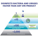 Purell Professional Surface Disinfectant, Fresh Citrus, 1 gal Bottle, 4/Carton - 4342-04 - TotalRestroom.com