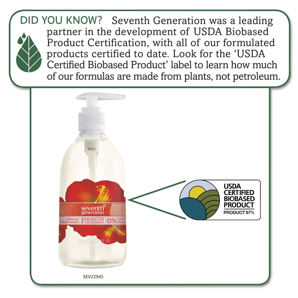 Seventh Generation Natural Hand Wash, Hibiscus & Cardamom, 12 Oz Pump Bottle - SEV22945EA - TotalRestroom.com