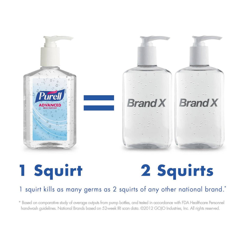 Purell Office Hand Sanitizer Starter Kit, Assorted, 6 Per Carton - GOJ9652K1ECCT - TotalRestroom.com