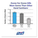 Purell Advanced Hand Sanitizer Green Certified Gel Refill, 1200 Ml, Fragrance-Free - GOJ880303EA - TotalRestroom.com