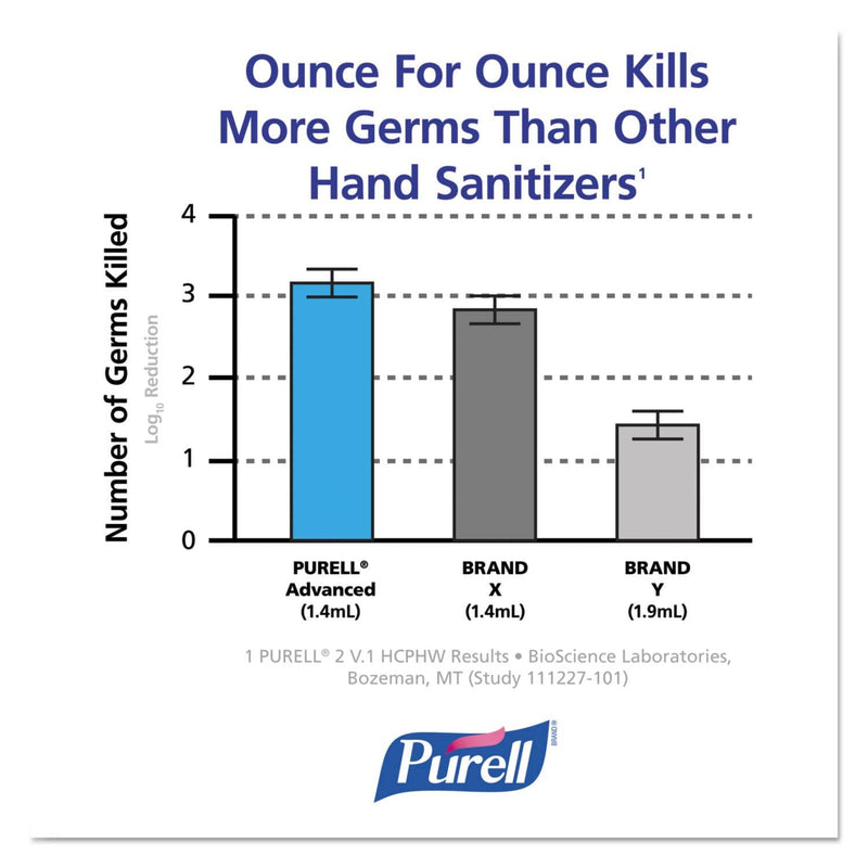 Purell Advanced Hand Sanitizer Refreshing Gel, Clean Scent, 1 Oz Flip-Cap Bottle With Jelly Wrap Carrier, 36/Carton - GOJ390036WRP - TotalRestroom.com
