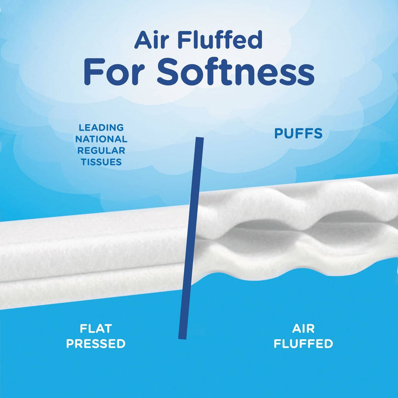 Puffs Facial Tissue, 2-Ply, White, 64 Sheets/Box - PGC84405BX (One Box) - TotalRestroom.com