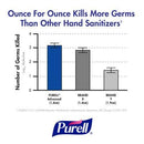 Purell Hand Sanitizer 2 oz Personal Bottle, 70% Ethyl Alcohol Gel, PK24 - 9606-24-S
