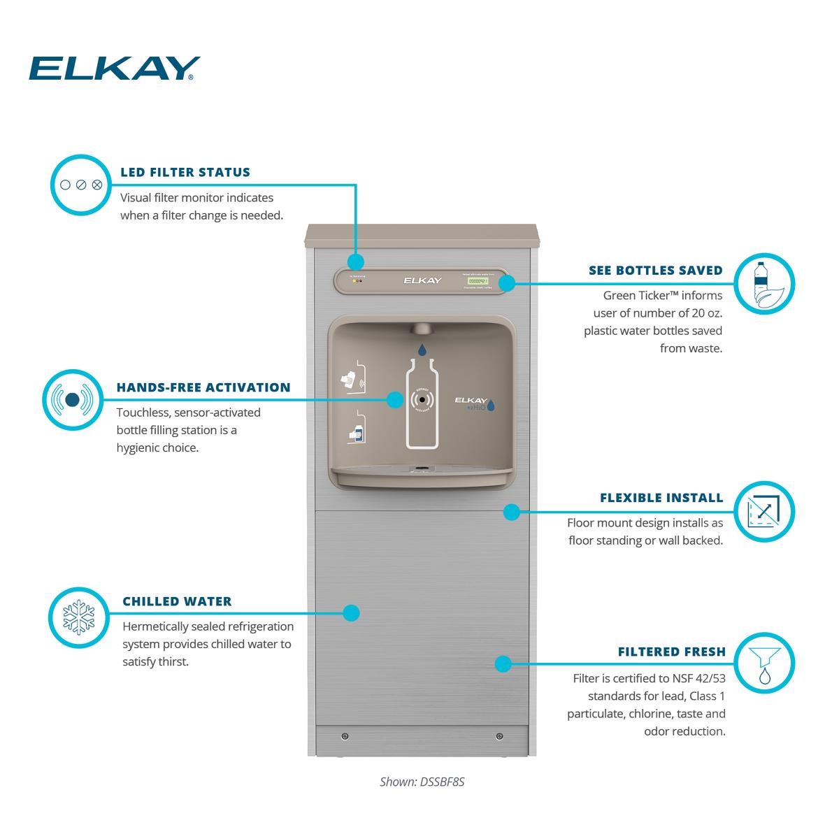 Elkay LZWSRK Retrofit Bottle Filling Station, For Elkay 115V